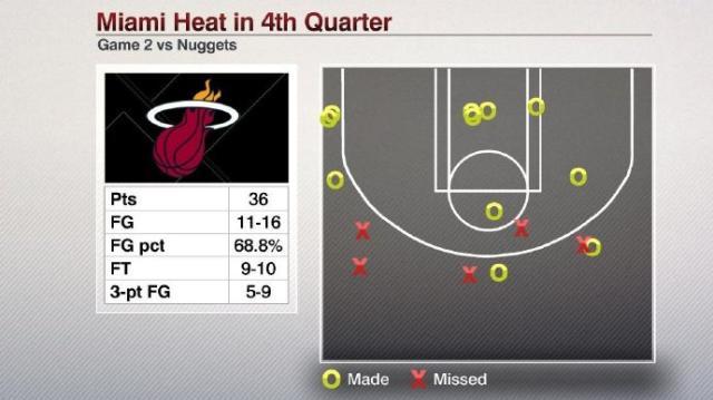 彩票开奖查询-五大数据拆解G2：掘金怕联防？热火末节有多变态？