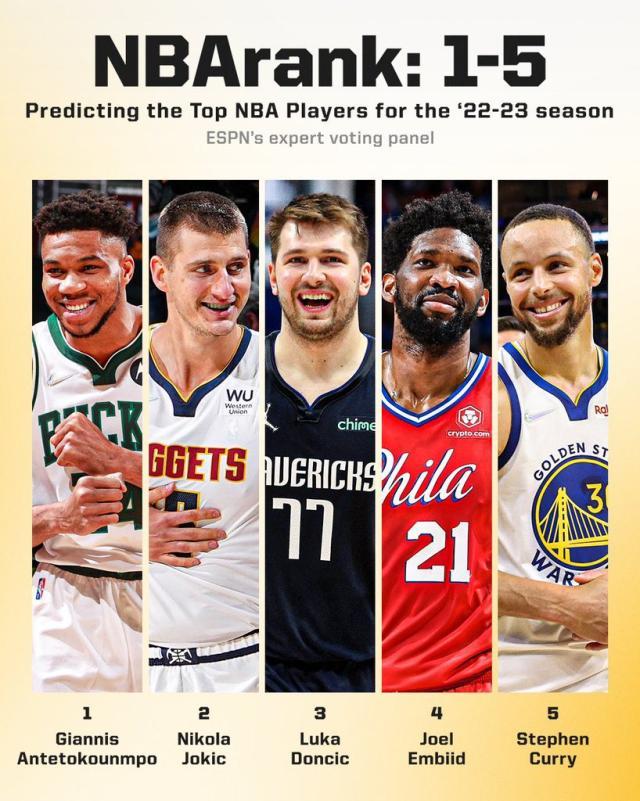 彩票开奖查询-【圆桌】ESPN百大球星有何槽点？库里应该前三？